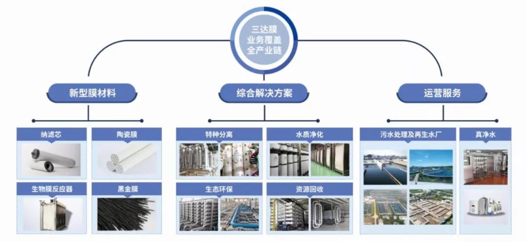 J9直营集团【中国区】官方网站